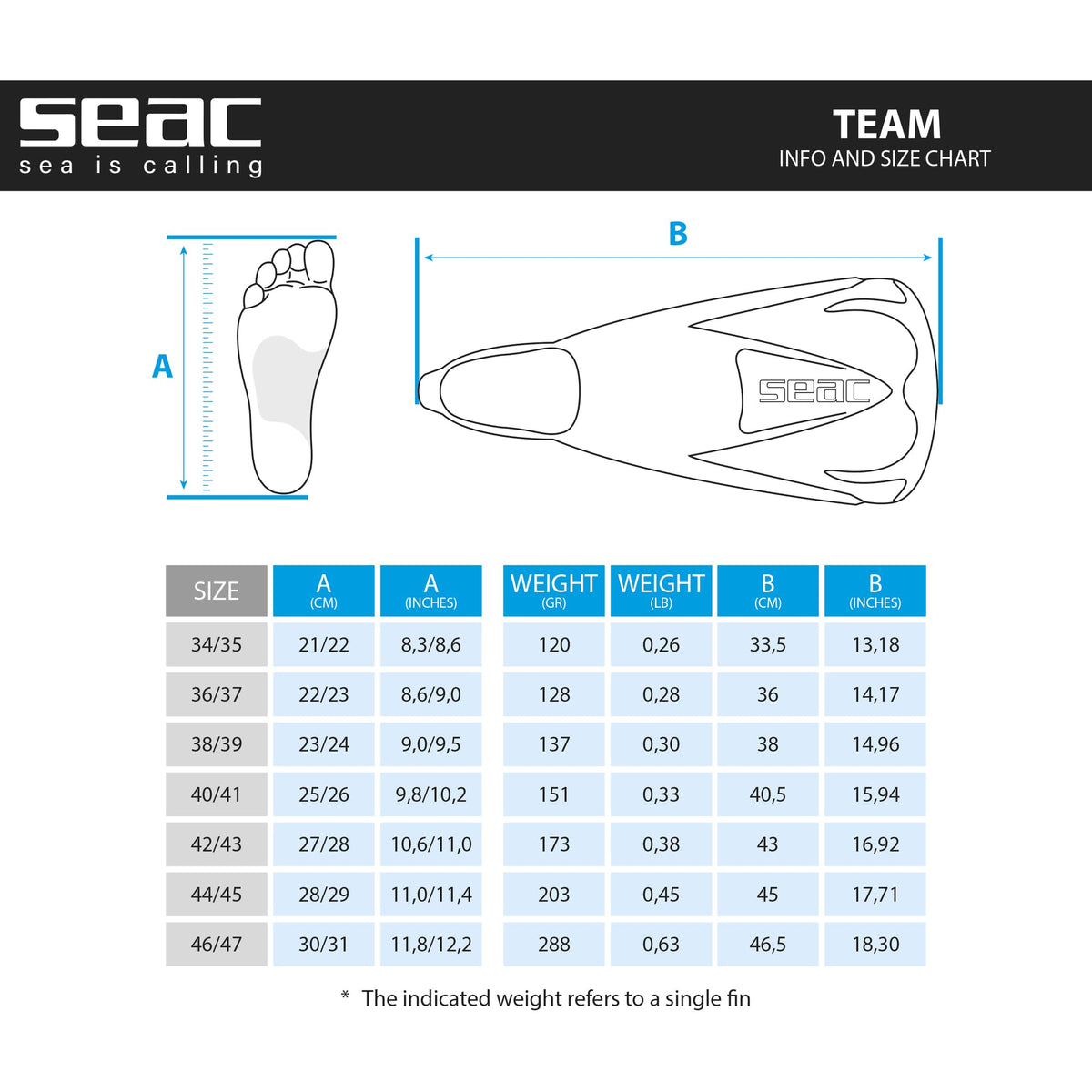 SEAC Men's Team Snorkeling Swim Fins, Blue, Small/7-7.5