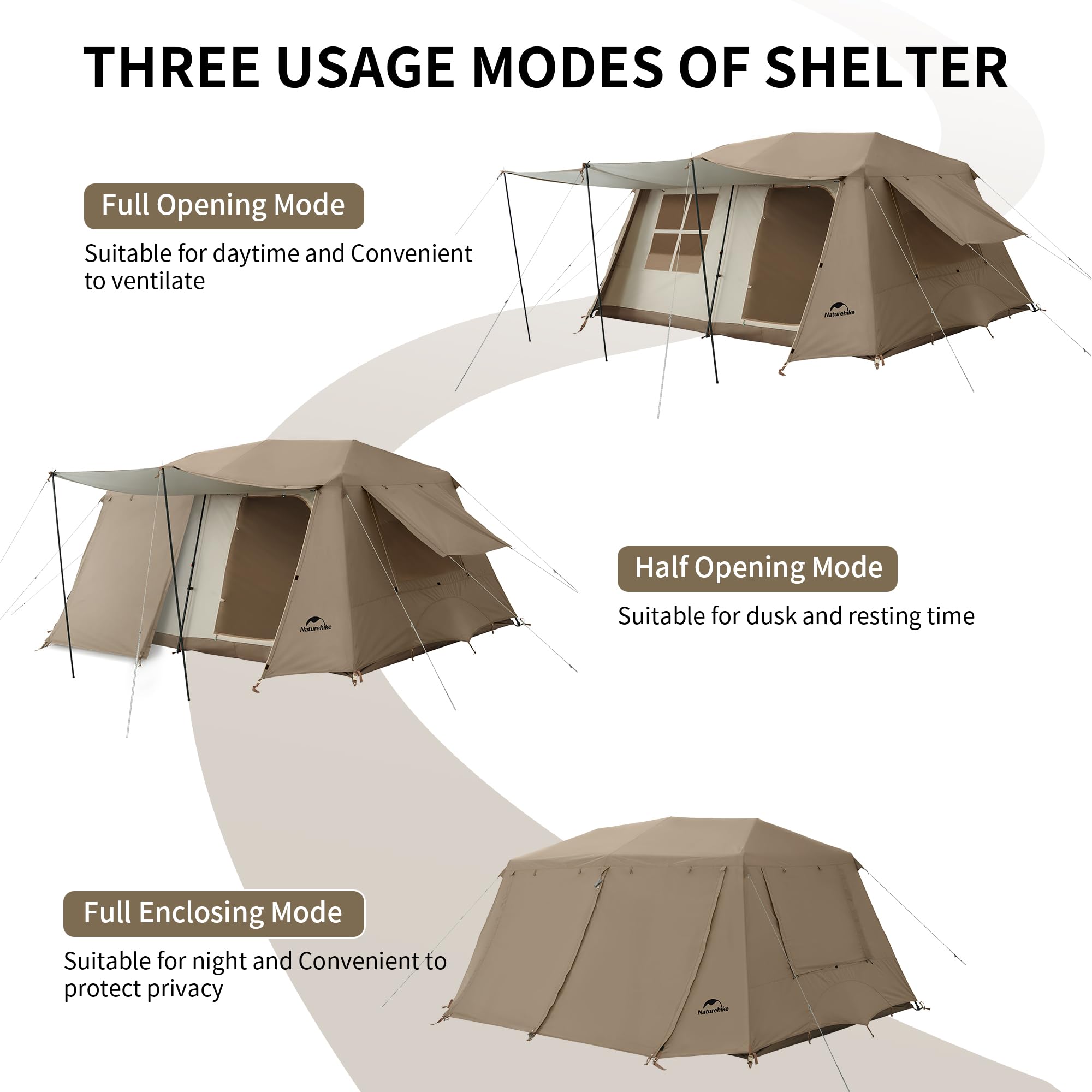 Naturehike Village Camping Tent,4/6/8 Person Tents for Camping, 60S Easy Setup I
