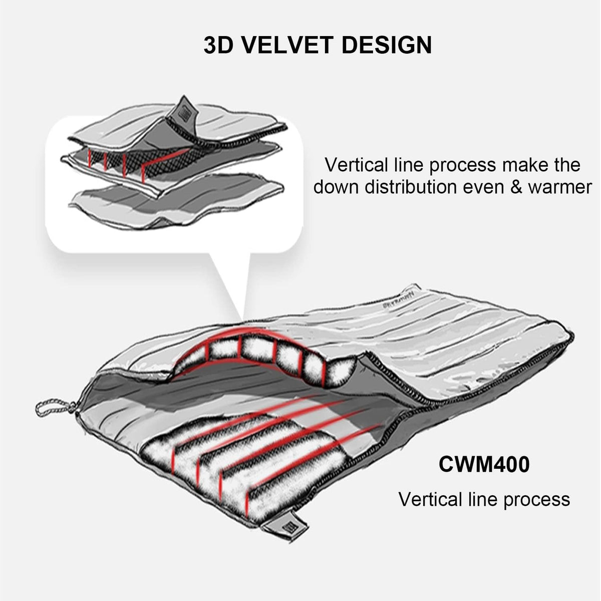 Naturehike Down Sleeping Bag 800 Fill Power Lightweight Compact for Backpacking